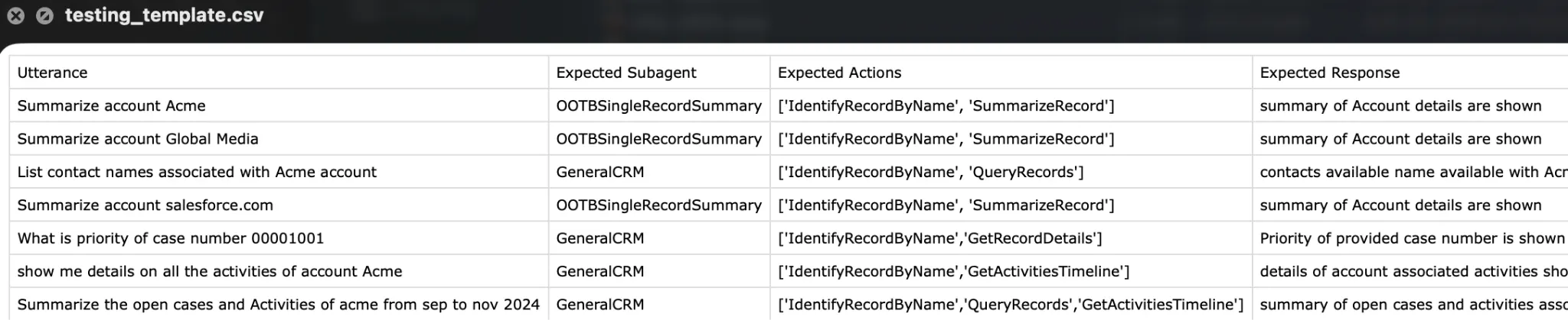 Agentforce testing template with test inputs and expected outcomes